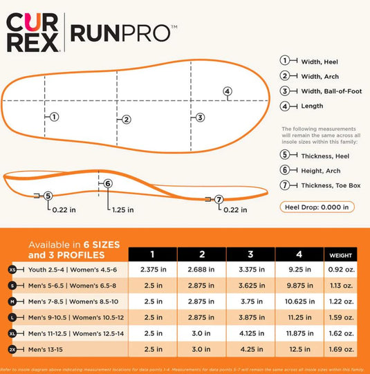 Currex Runpro Insoles | Dynamic Insoles for Running Shoes
