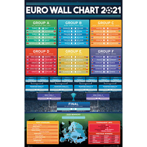 EURO 2020 – WALL CHART